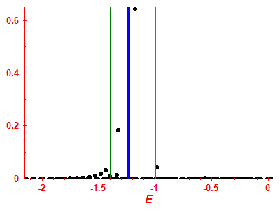 Strength function
